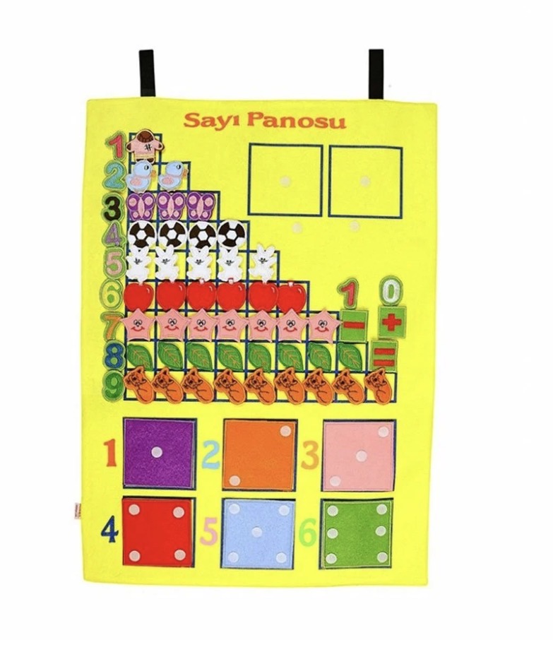 CIRTLI SAYILAR PANO